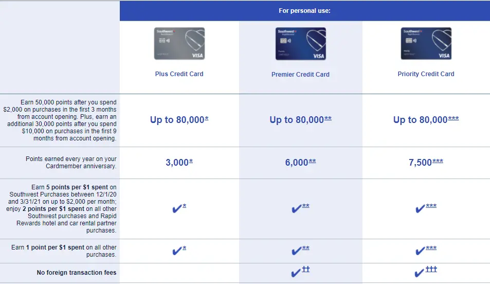 Different versions of the Southwest Rapid Rewards card