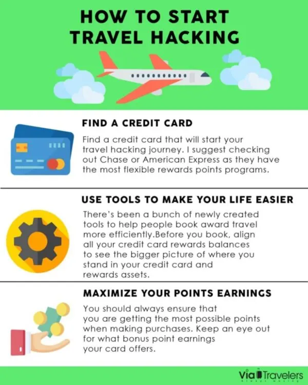 How to Start Travel Hacking